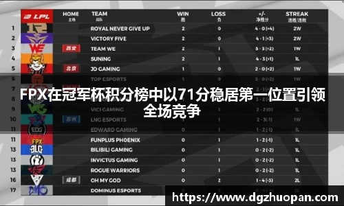 FPX在冠军杯积分榜中以71分稳居第一位置引领全场竞争